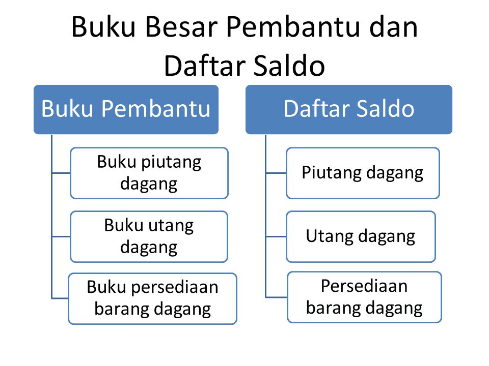 Detail Buku Pembantu Utang Dan Piutang Nomer 48