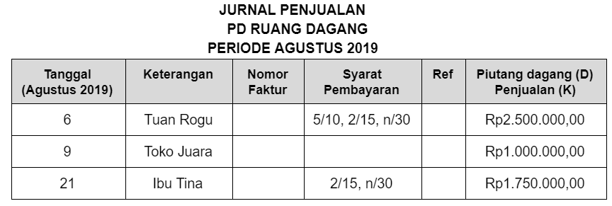 Detail Buku Pembantu Utang Dan Piutang Nomer 50
