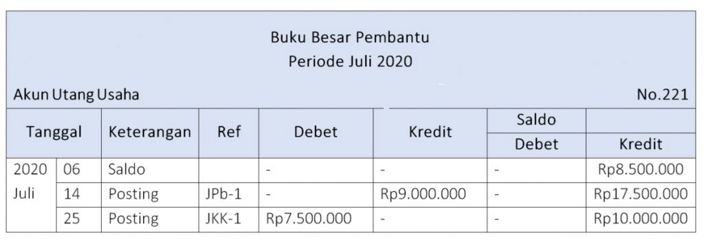 Detail Buku Pembantu Utang Dan Piutang Nomer 6