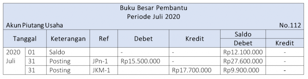 Detail Buku Pembantu Utang Dan Piutang Nomer 7