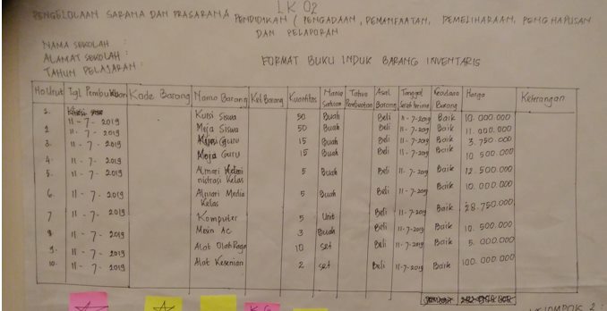 Detail Buku Pemeliharaan Sarana Dan Prasarana Nomer 15