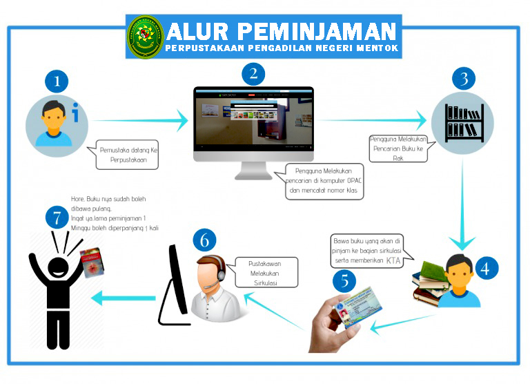 Detail Buku Peminjaman Perpustakaan Nomer 41