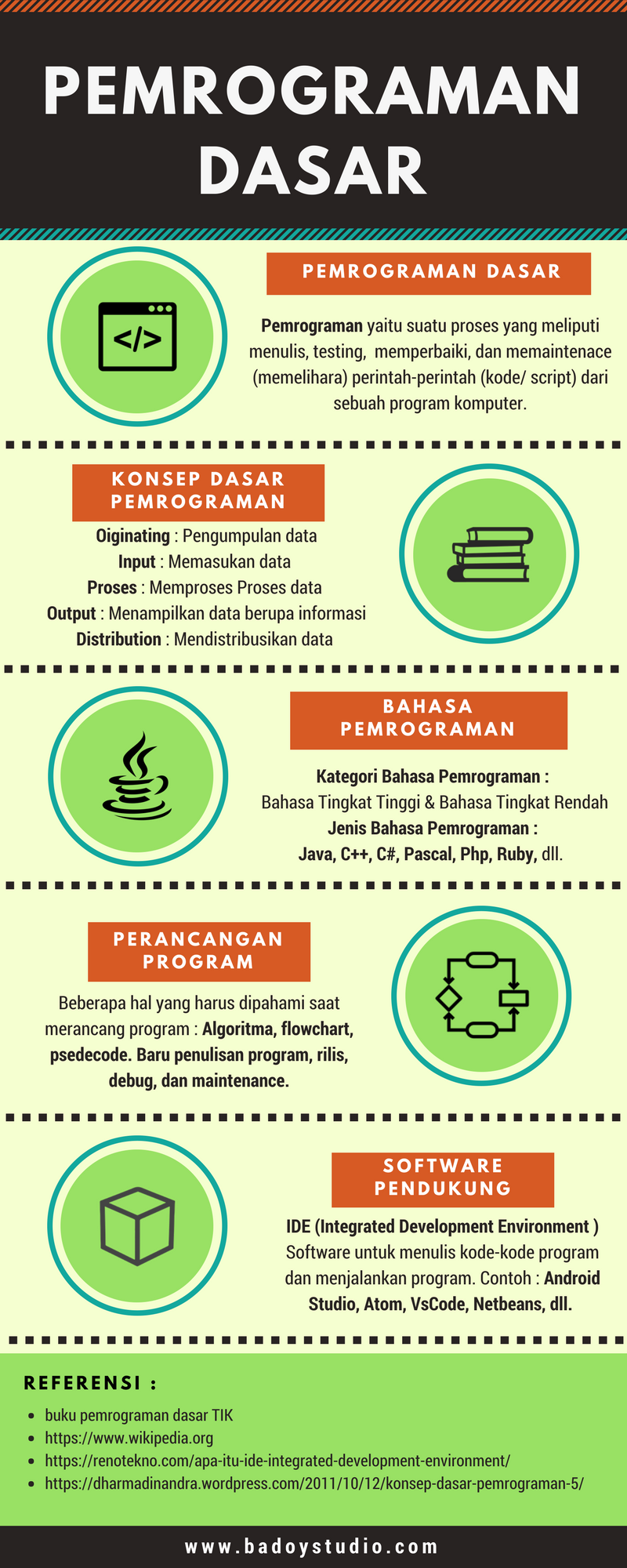 Detail Buku Pemrograman Dasar Nomer 31
