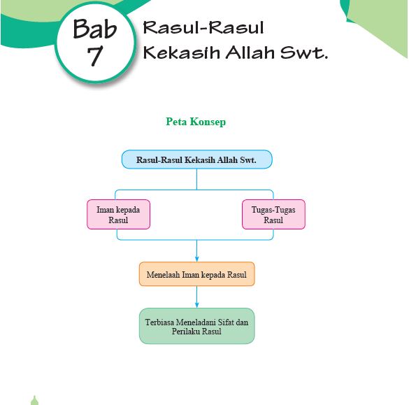 Detail Buku Pendidikan Agama Islam Kelas 11 Nomer 50