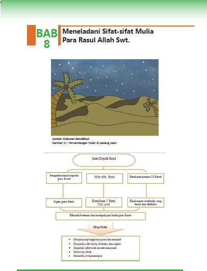 Detail Buku Pendidikan Agama Islam Kelas 8 Nomer 19
