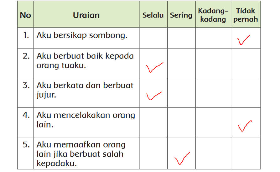 Detail Buku Pendidikan Agama Islam Sd Kelas 3 Nomer 25