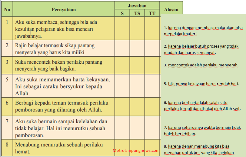 Detail Buku Pendidikan Budi Pekerti Kelas 4 Nomer 50