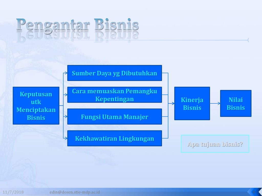 Detail Buku Pengantar Bisnis Jeff Madura Nomer 40