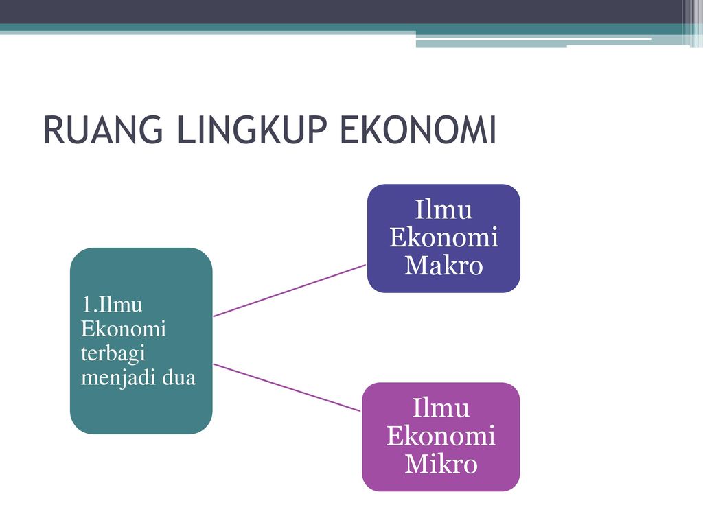 Detail Buku Pengantar Ekonomi Kelas 10 Smk Nomer 40