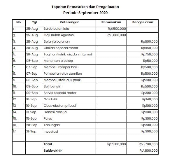 Detail Buku Pengeluaran Dan Pemasukan Nomer 5