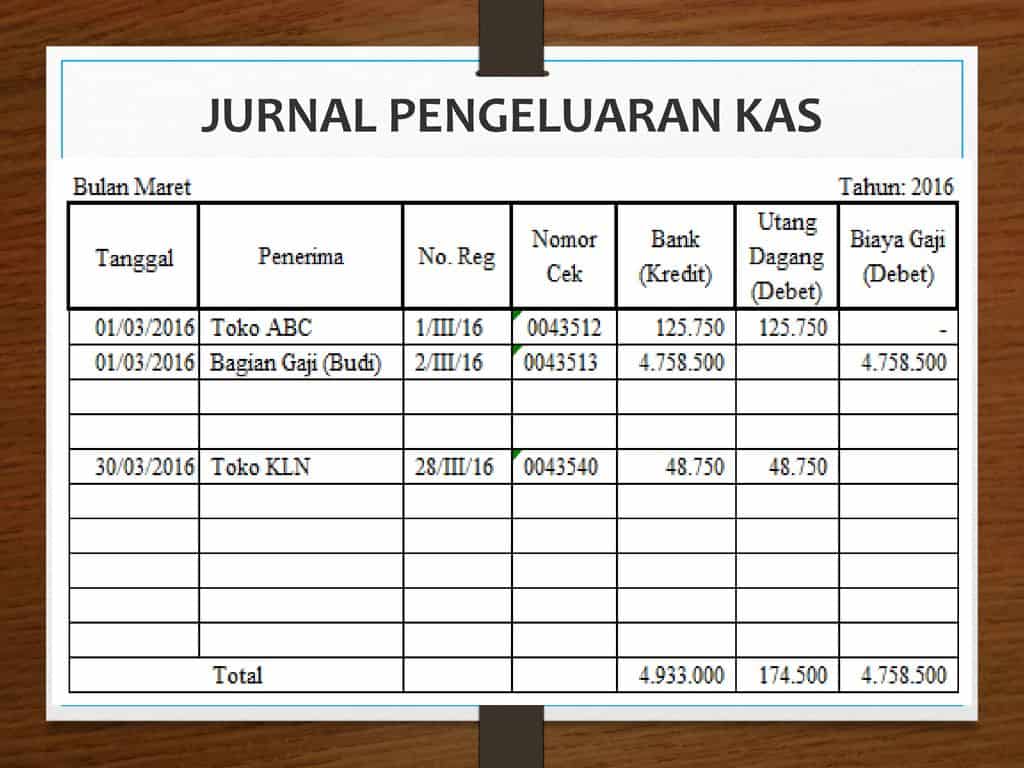 Detail Buku Pengeluaran Kas Nomer 12