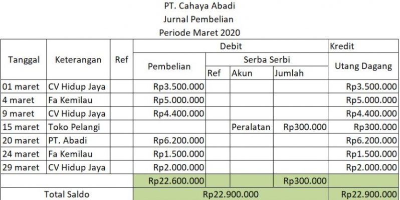 Detail Buku Pengeluaran Kas Nomer 14