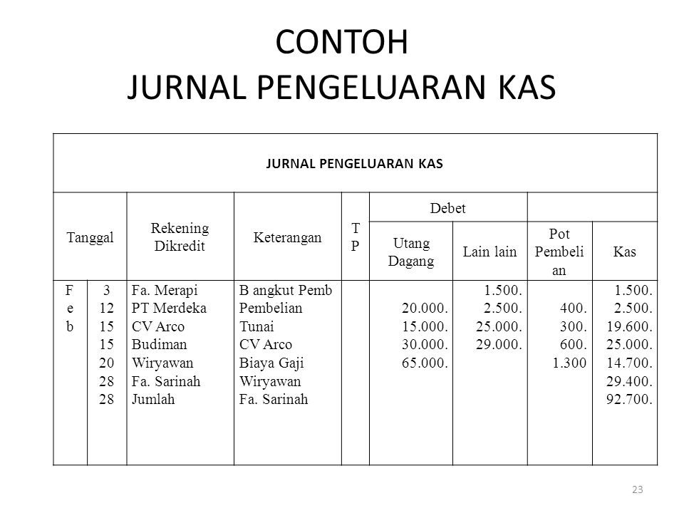 Detail Buku Pengeluaran Kas Nomer 27