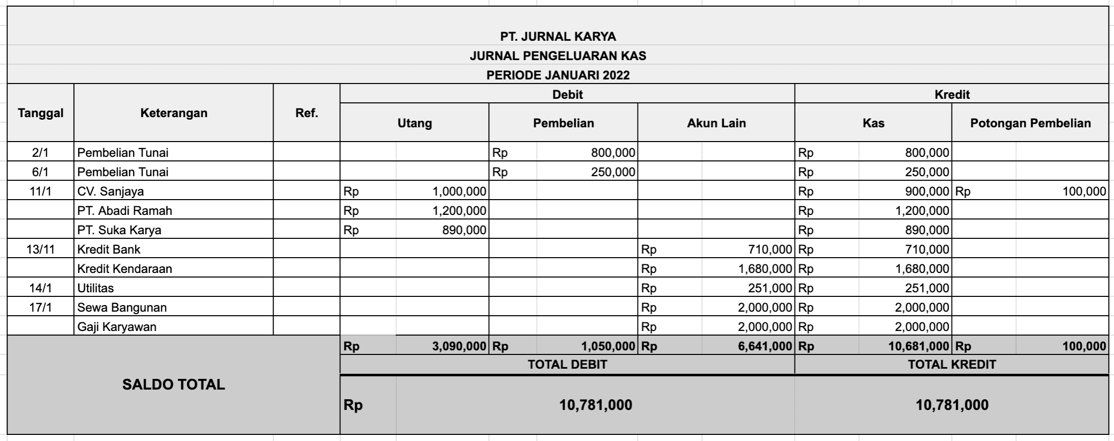 Detail Buku Pengeluaran Kas Nomer 33