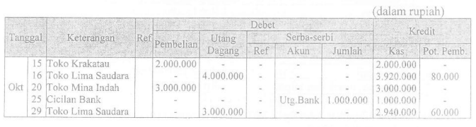 Detail Buku Pengeluaran Kas Nomer 45