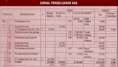 Detail Buku Pengeluaran Kas Nomer 51