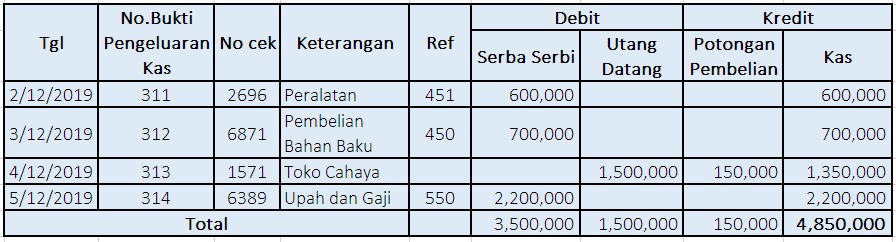 Detail Buku Pengeluaran Kas Nomer 53