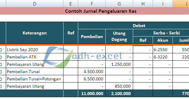 Detail Buku Pengeluaran Kas Nomer 7