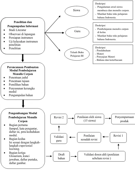 Detail Buku Pengembangan Modul Nomer 27