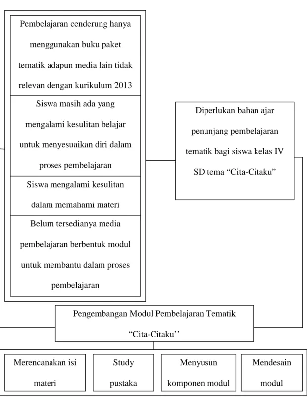 Detail Buku Pengembangan Modul Nomer 34