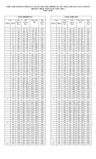 Detail Buku Penilaian Status Gizi Nomer 48