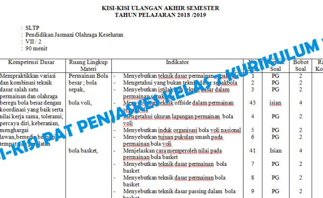 Detail Buku Penjas Kelas 7 Kurikulum 2013 Nomer 52