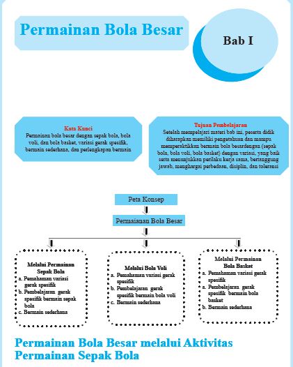 Detail Buku Penjas Kelas 8 Semester 2 Nomer 51