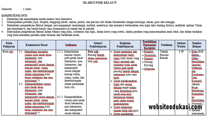 Detail Buku Penjaskes Kelas 4 Sd Kurikulum 2013 Revisi 2017 Nomer 39