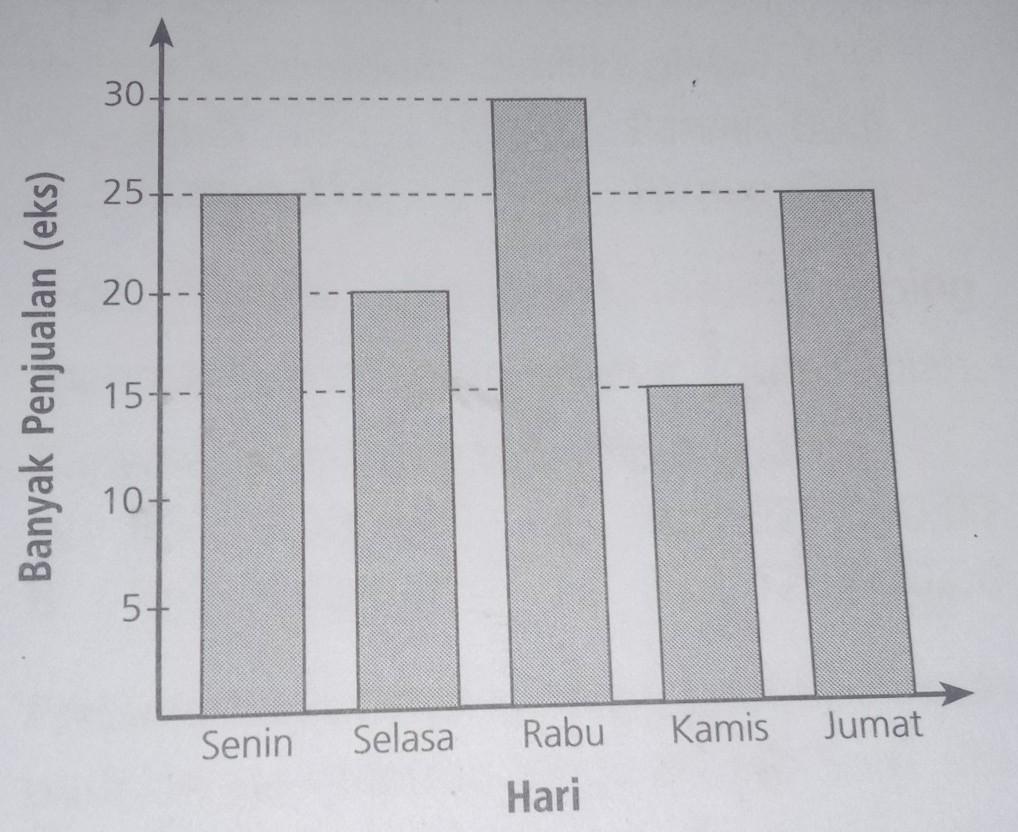 Detail Buku Penjualan Adalah Nomer 51