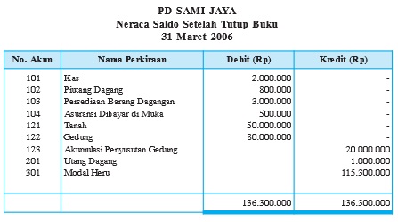 Detail Buku Penjualan Barang Nomer 18