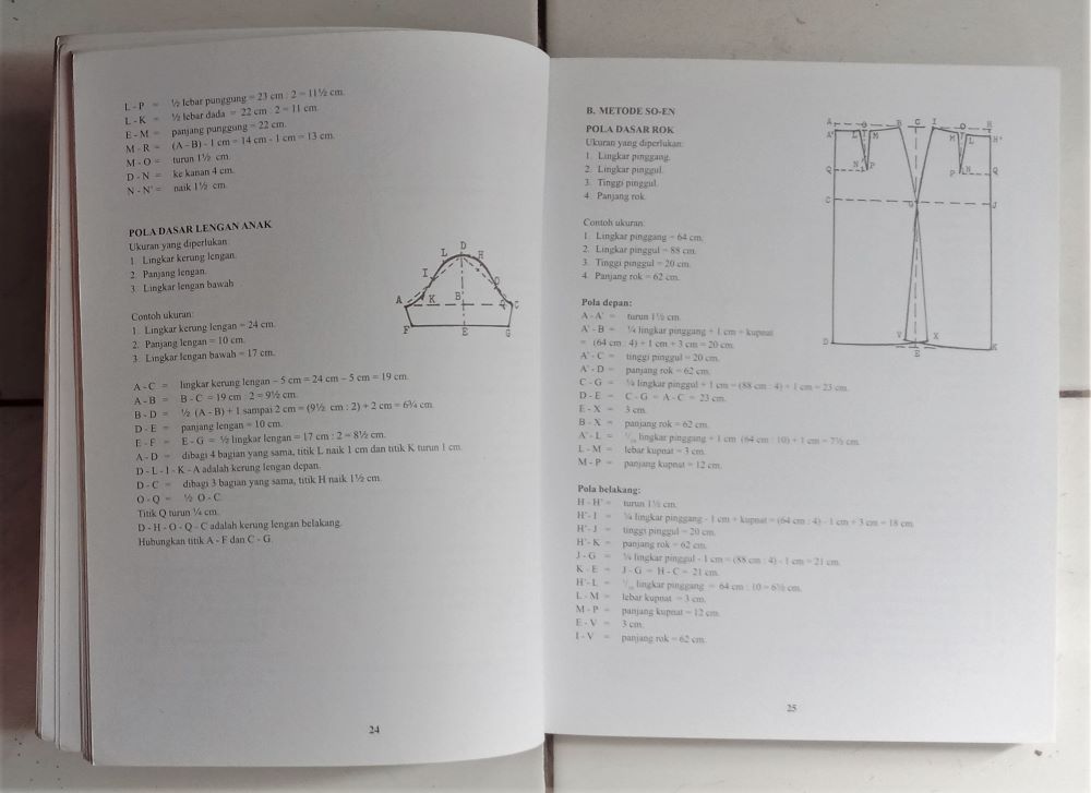 Detail Buku Penuntun Membuat Pola Busana Nomer 34