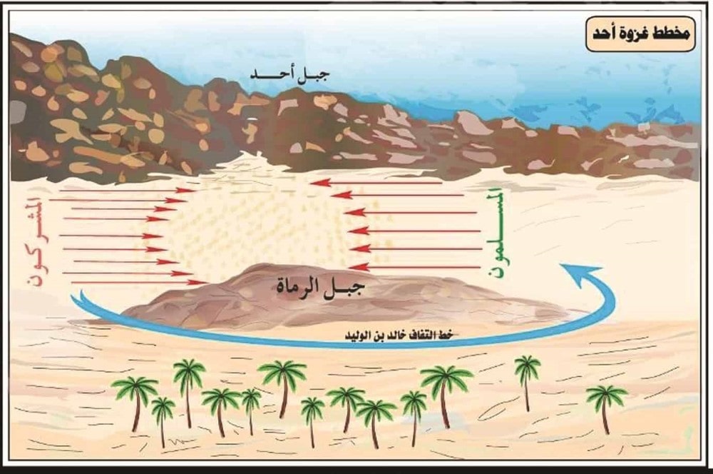 Detail Buku Perang Uhud Nomer 22