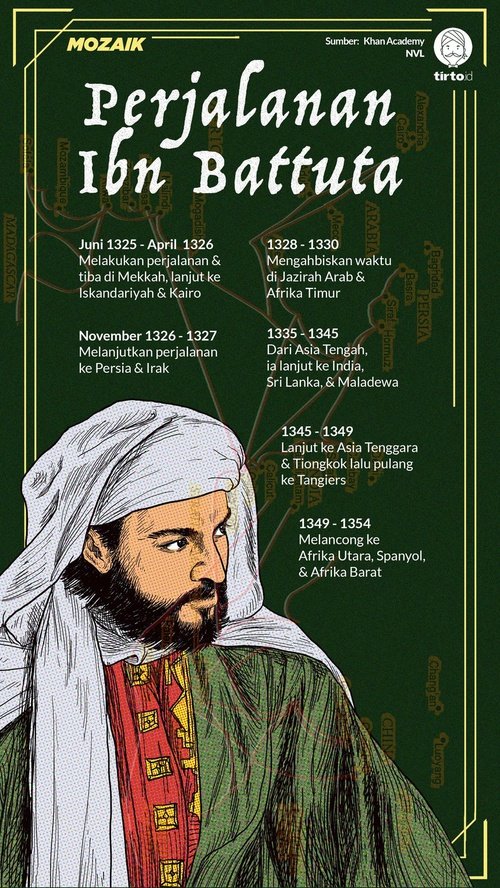 Detail Buku Perjalanan Ibnu Batutah Nomer 13