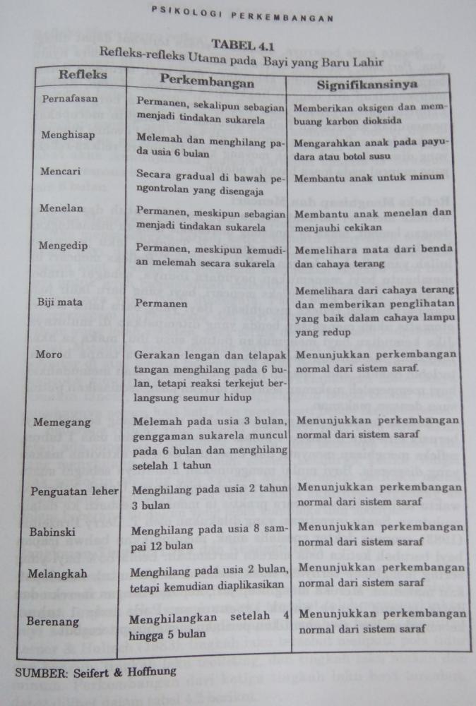 Detail Buku Perkembangan Fisik Motorik Anak Usia Dini Nomer 16