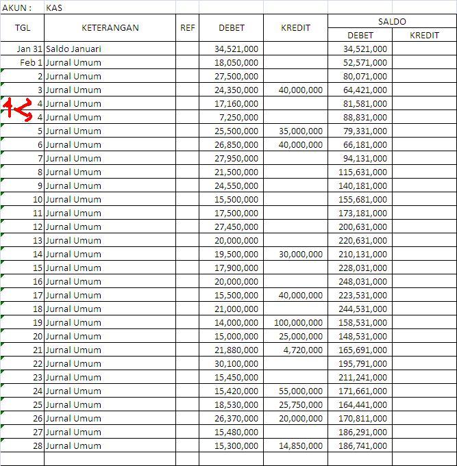 Detail Buku Perusahaan Dagang Nomer 18