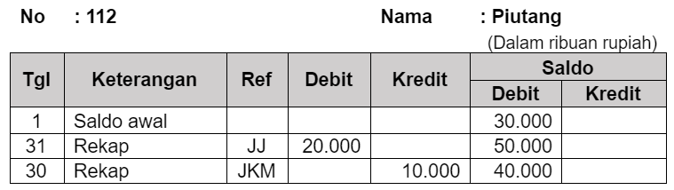 Detail Buku Perusahaan Dagang Nomer 21