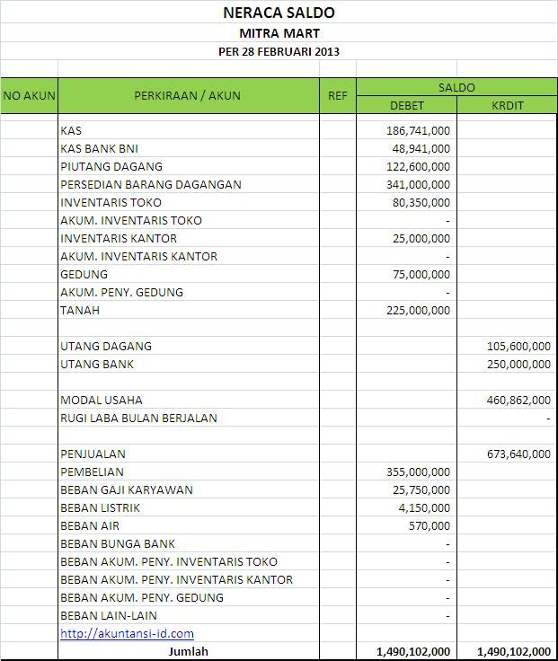 Detail Buku Perusahaan Dagang Nomer 26