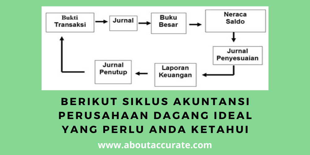 Detail Buku Perusahaan Dagang Nomer 31