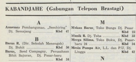 Detail Buku Petunjuk Telepon Nomer 42