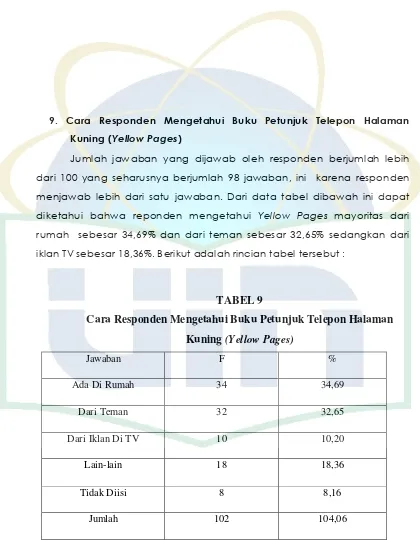 Detail Buku Petunjuk Telepon Nomer 44