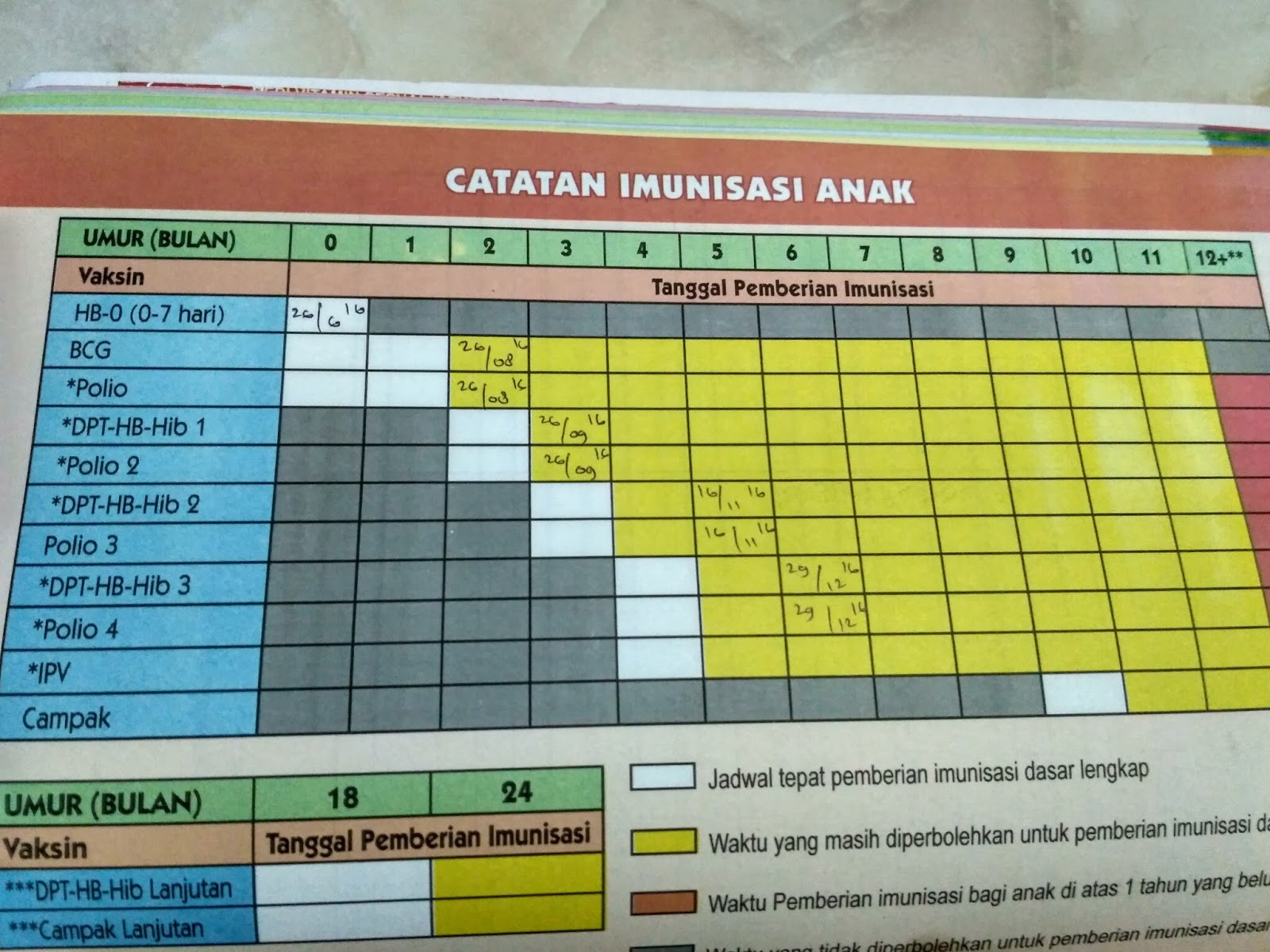 Detail Buku Pink Ibu Hamil Nomer 42