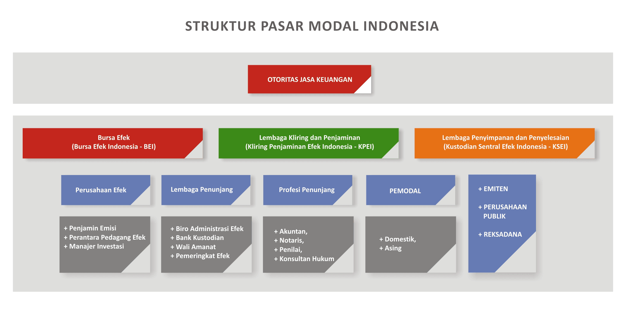 Detail Buku Pintar Pasar Modal Indonesia Nomer 29
