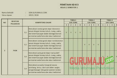 Detail Buku Pjok Kelas 2 Sd Kurikulum 2013 Revisi 2018 Nomer 16