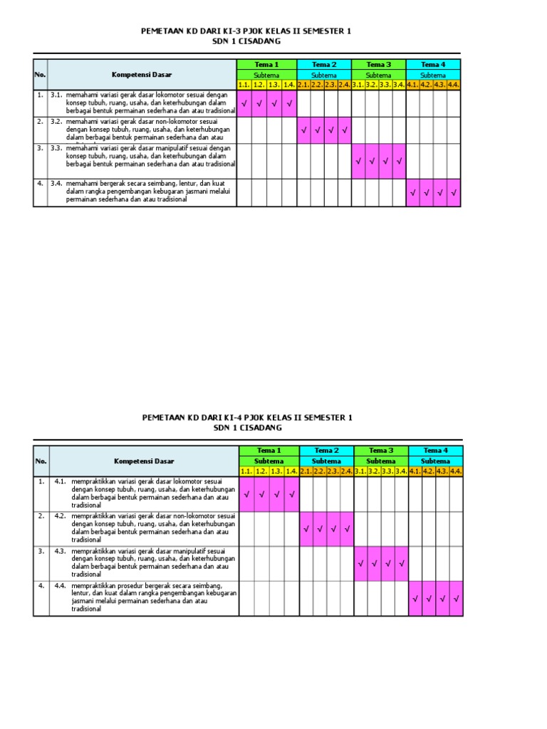 Detail Buku Pjok Kelas 2 Sd Kurikulum 2013 Revisi 2018 Nomer 48