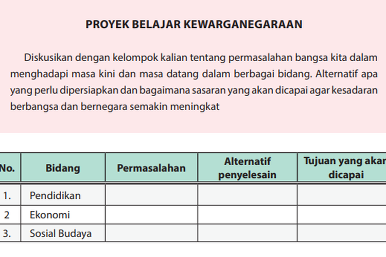 Detail Buku Pkn Kelas 10 Nomer 51