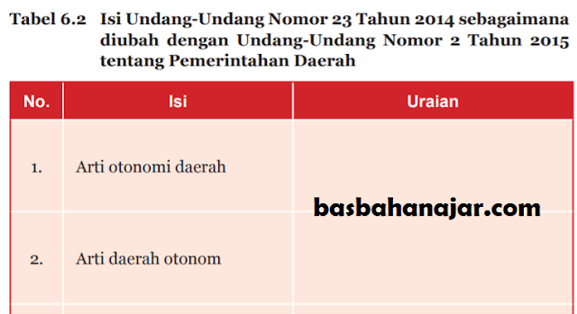 Detail Buku Pkn Kelas 7 Kurikulum 2013 Revisi 2014 Nomer 35