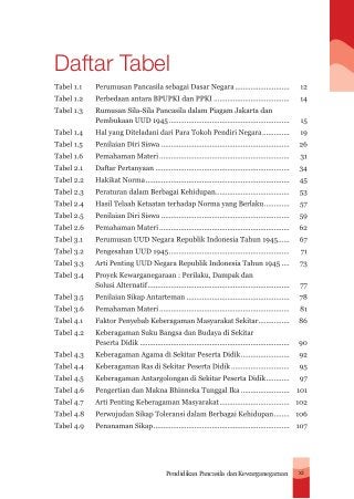 Detail Buku Pkn Kelas 7 Kurikulum 2013 Revisi 2017 Nomer 43