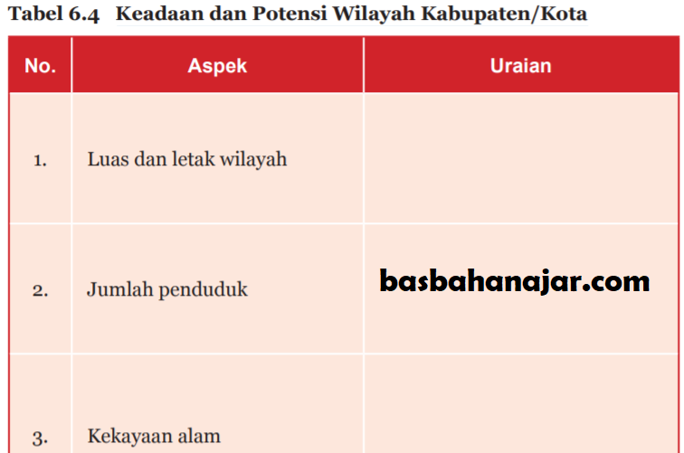 Detail Buku Pkn Kelas 7 Semester 2 Nomer 39