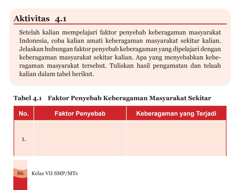 Detail Buku Pkn Kelas 7 Semester 2 Nomer 43