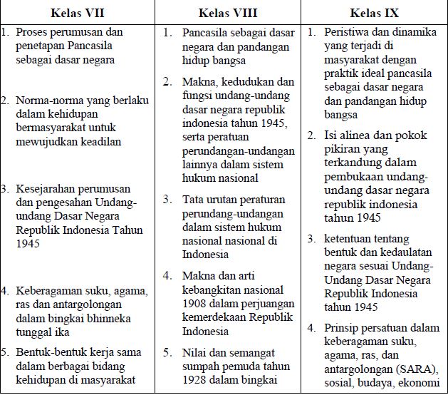 Detail Buku Pkn Kelas 8 Semester 2 Kurikulum 2013 Revisi 2017 Nomer 29